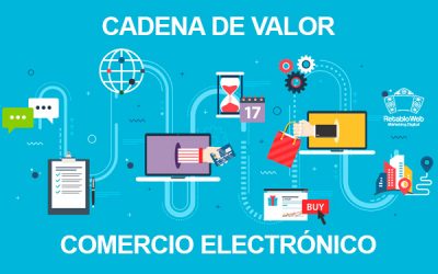 La Cadena de Valor en el Comercio Electrónico